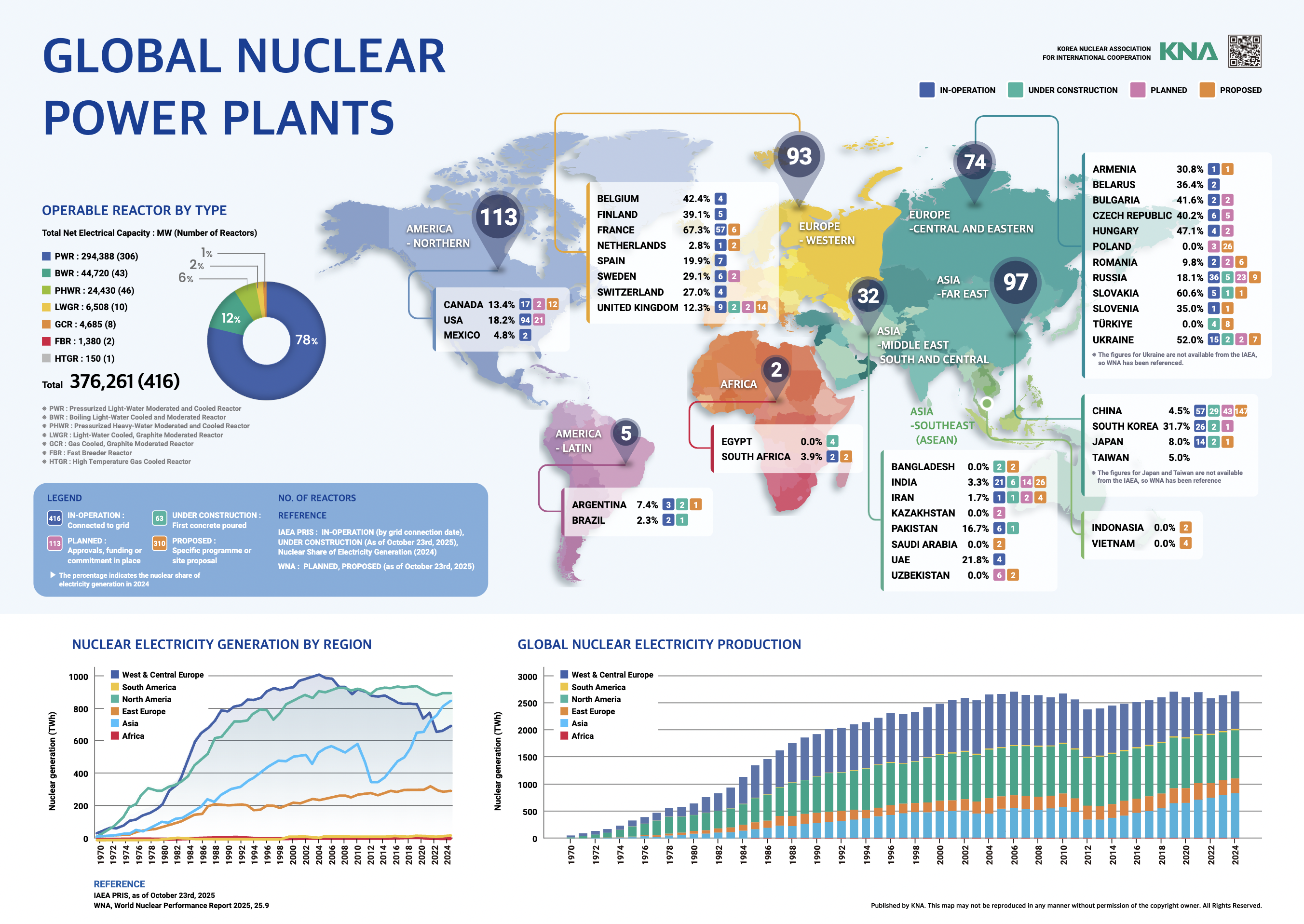 한국원전협회 프로젝트 메인 이미지